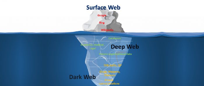 Deep and Dark Web Links