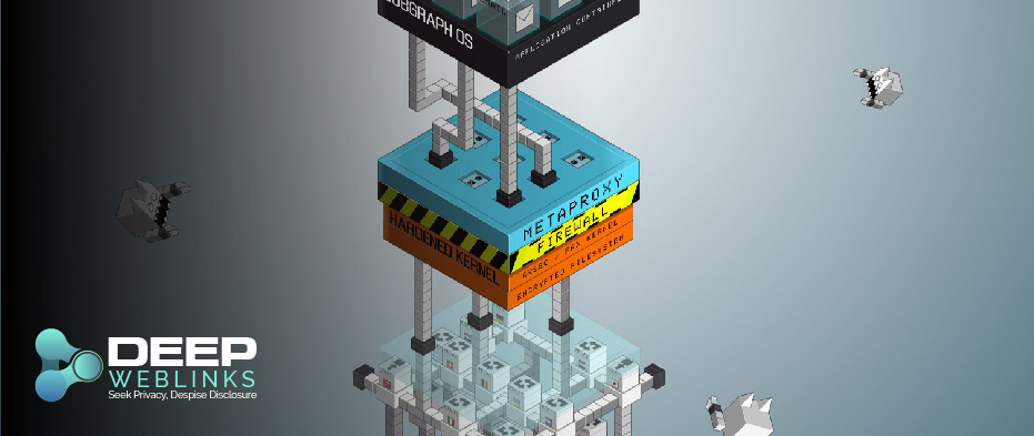 Subgraph OS